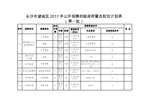 长沙市望城2017年公开招聘初级政府雇员职位计划表