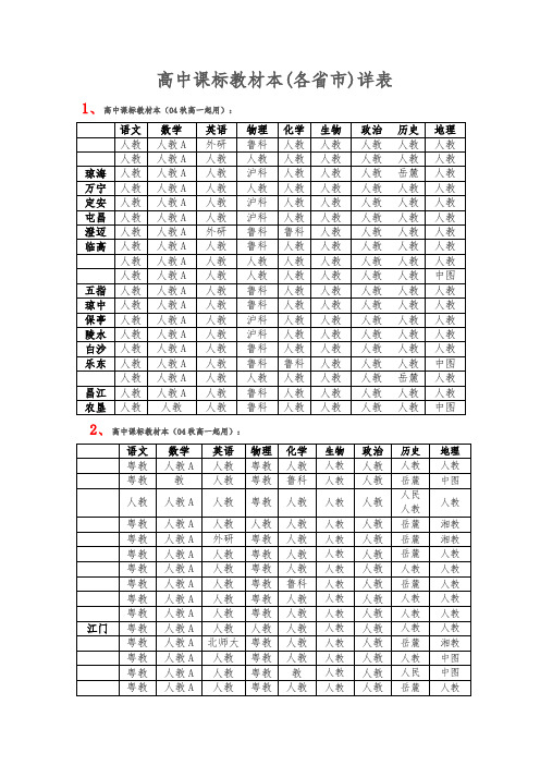 高中新课标教材版本各省详表-各省高中教材版本