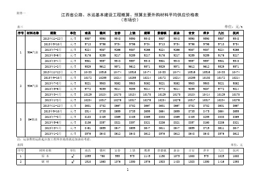 2013年十一、十二月材料价格信息