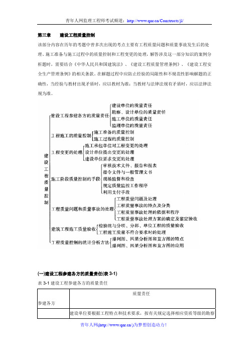 2012年监理工程师考试案例分析辅导建设工程质量控制