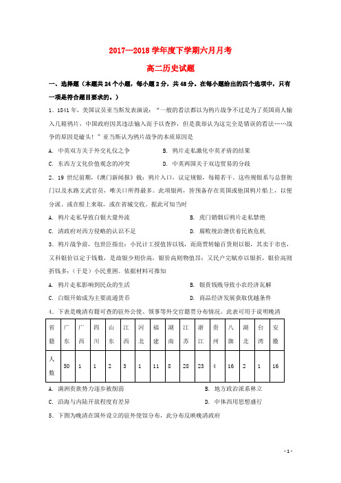 黑龙江省齐齐哈尔市第八中学高二历史6月月考试题