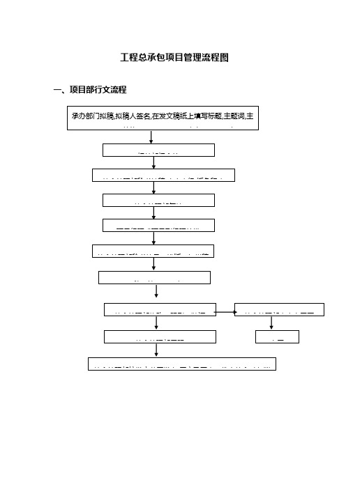 总承包项目管理流程图