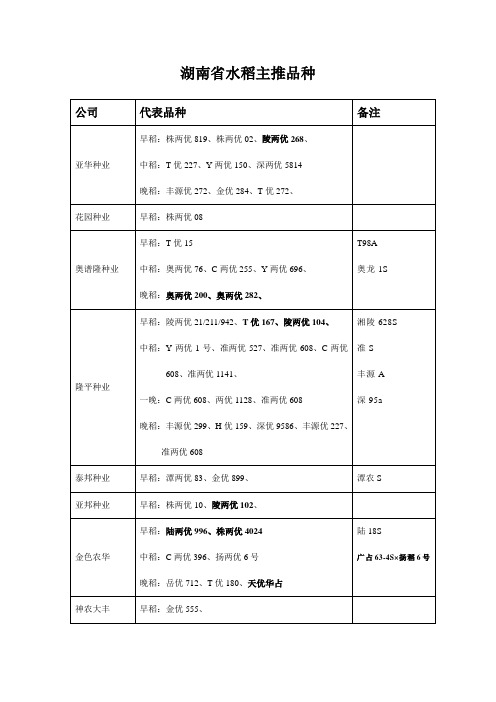 湖南省水稻主推品种