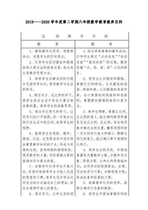 六年级数学教育教养