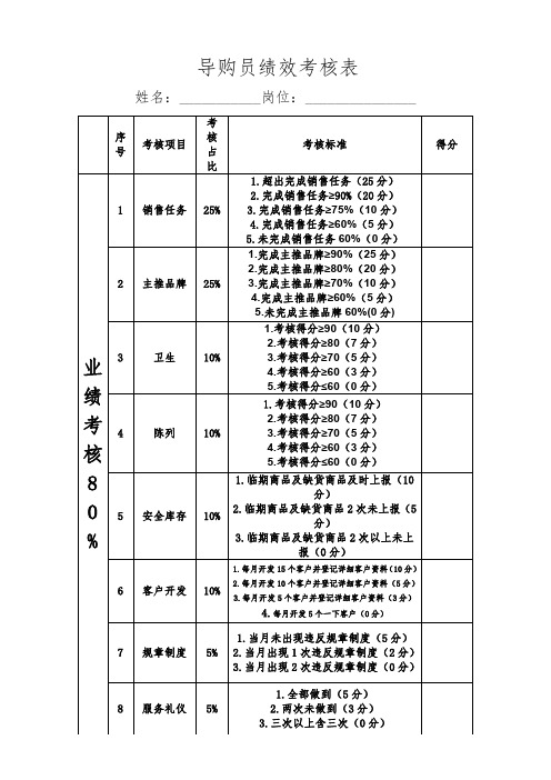 导购员绩效考核表