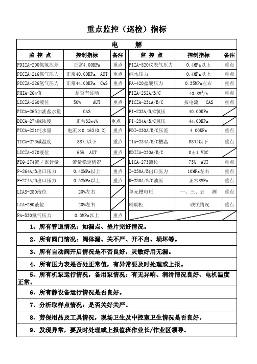 电解重点控制指标 A3