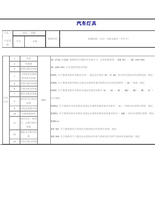 汽车灯具试验项要求