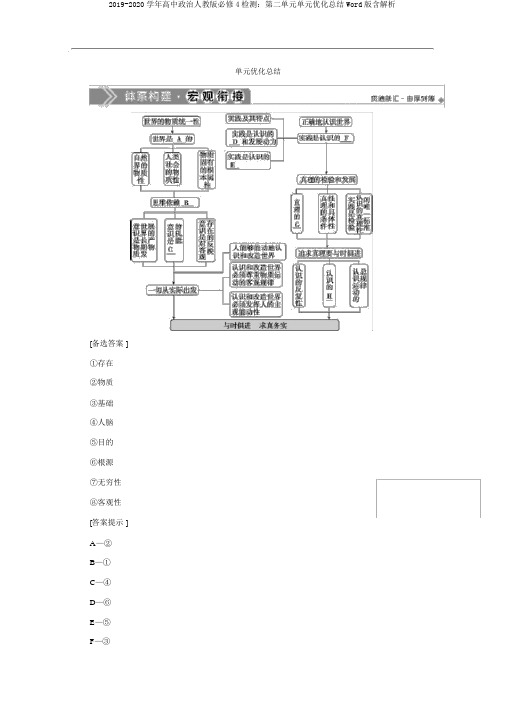 2019-2020学年高中政治人教版必修4检测：第二单元单元优化总结Word版含解析