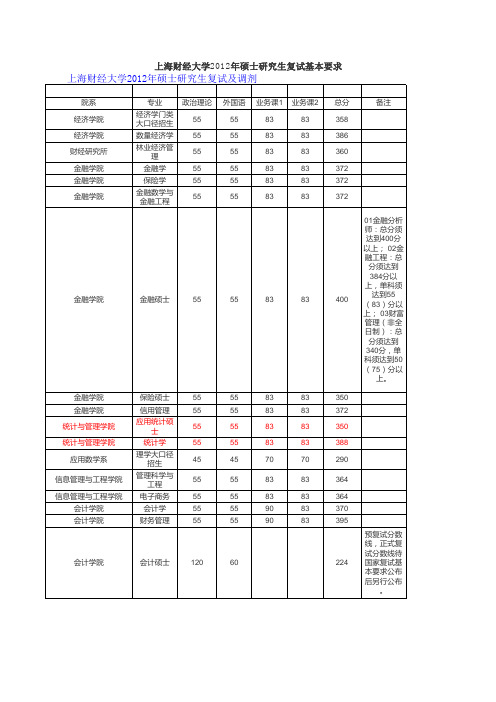 上海财经大学