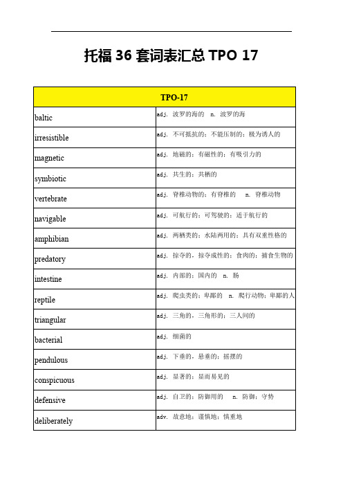 托福tpo阅读高频词汇tpo 17