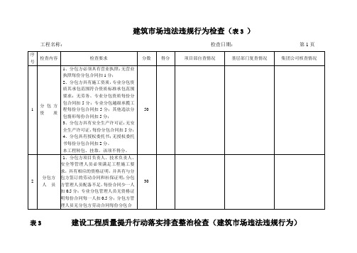 建筑市场违法违规行为检查表