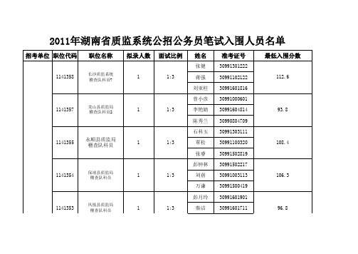 2011年湖南省质监系统公招公务员笔试入围人员名单