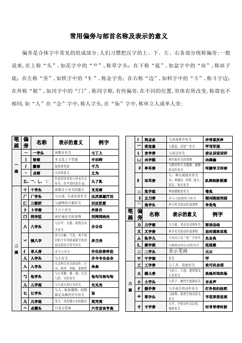 偏旁与部首名称及表示的含义