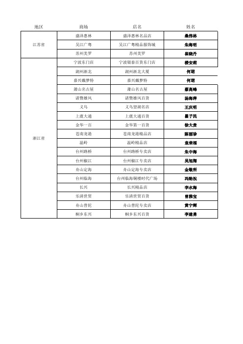 比音勒芬江苏及浙江部分客户联系表