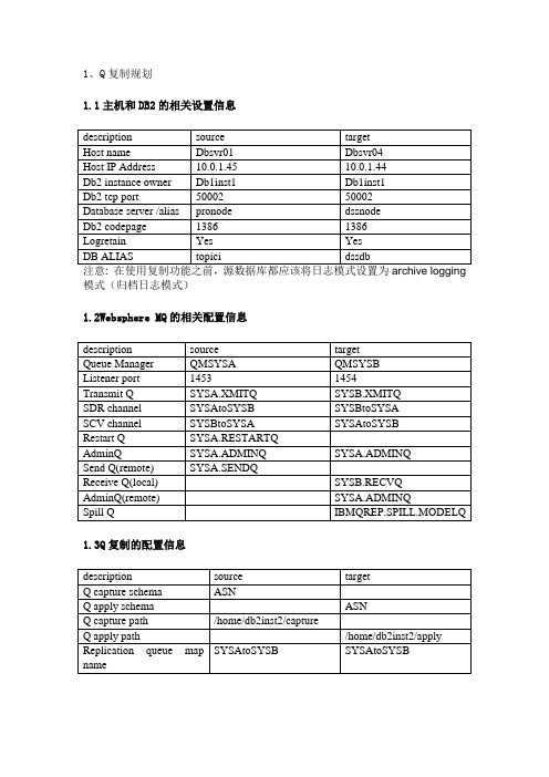 XXX工商局DB2 Q复制配置维护手册