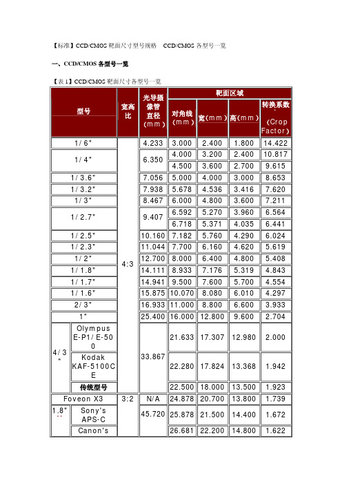 CCD&CMOS靶面尺寸型号规格