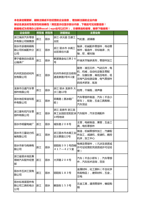 新版浙江省丽水零部件工商企业公司商家名录名单联系方式大全295家