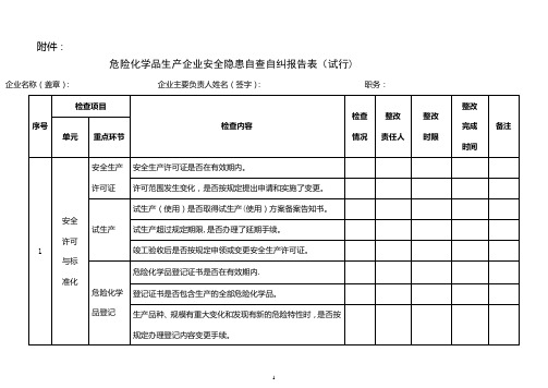 危险化学品生产企业安全隐患自查自纠报告表