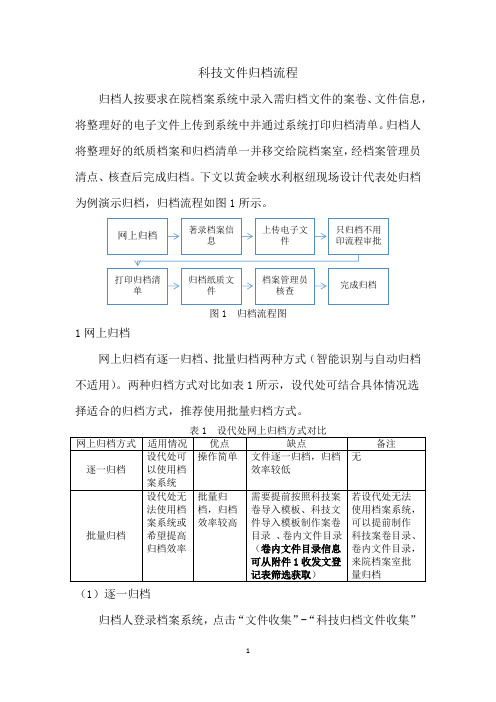 科技文件归档流程