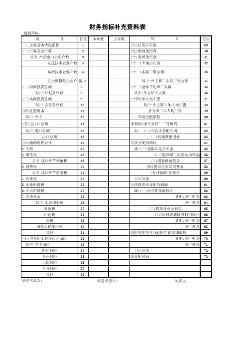 财务会计常用表格：财务指标补充资料表_6