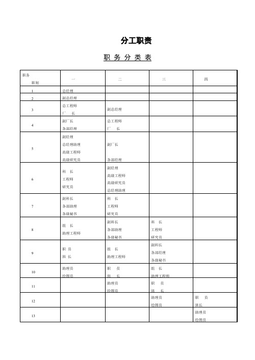 企业职工职务分类表