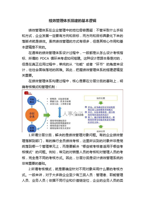 绩效管理体系搭建的基本逻辑