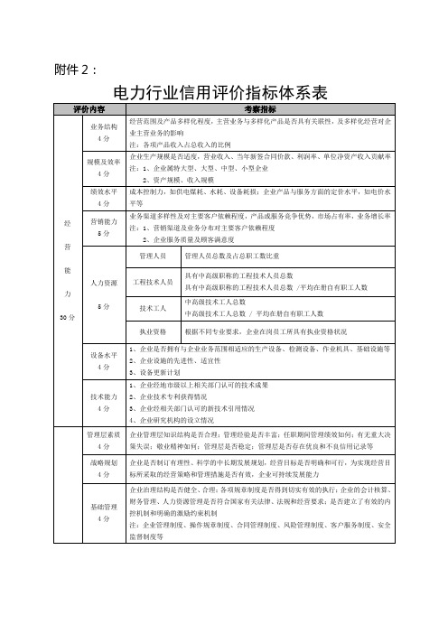 电力行业信用评价指标体系表评价内容