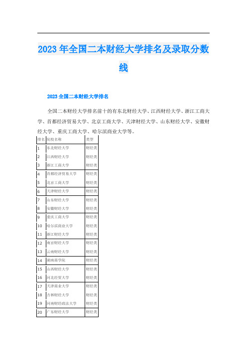 2023年全国二本财经大学排名及录取分数线