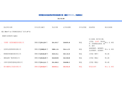 民核持证单位(机械)