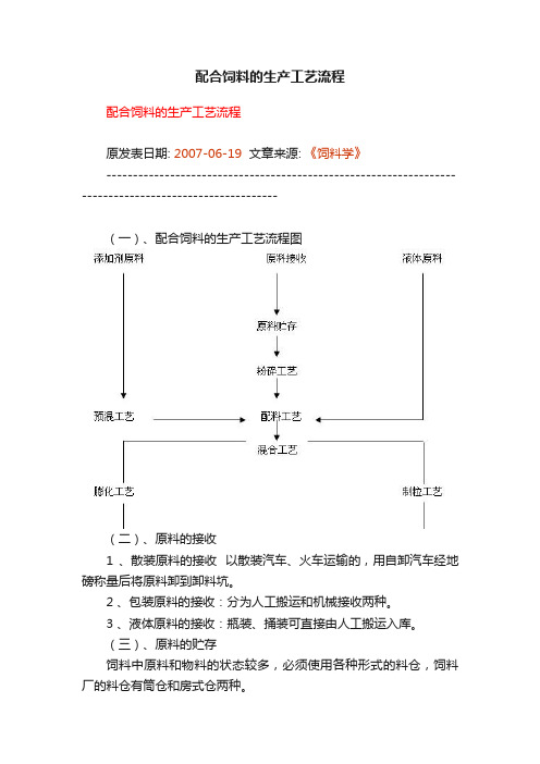 配合饲料的生产工艺流程