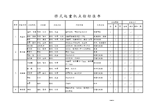 天车桥式起重机点检标准书