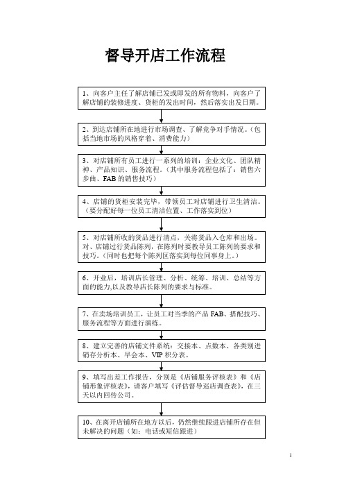 督导工作流程