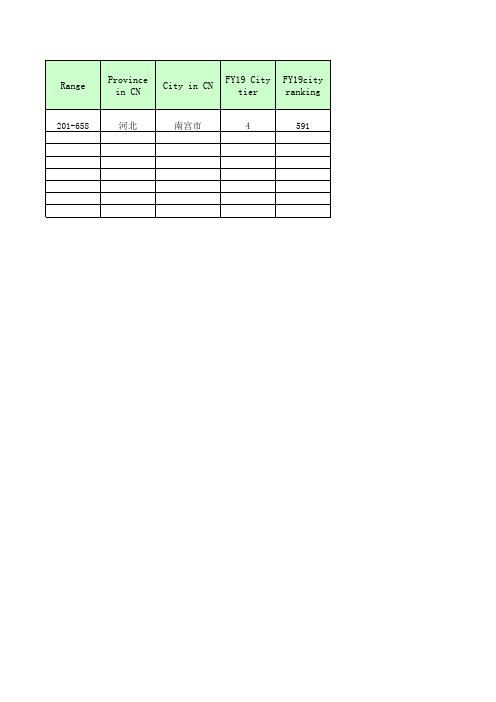 AAR+邯南宫市迅捷通讯器材贸易有限公司客户信息表