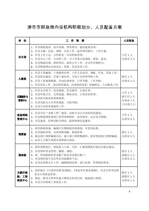 津市市财政局内设机构职能划分,人员配备方案