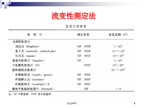 《流变性测定法》PPT课件