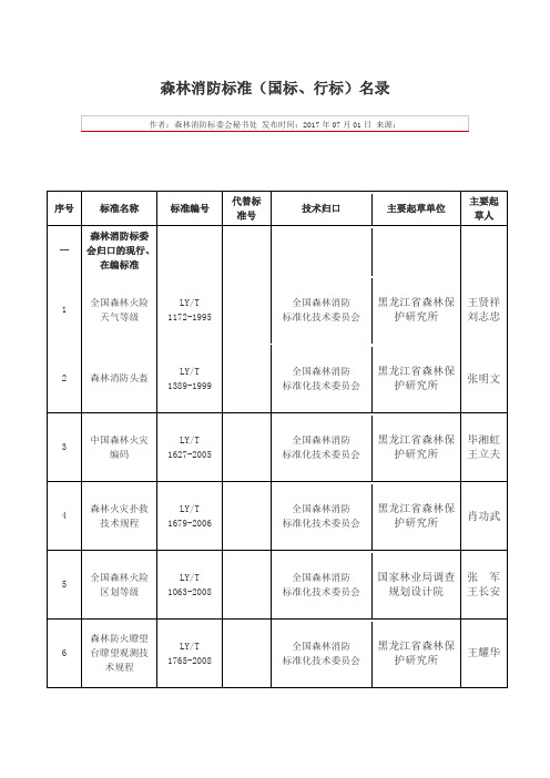 森林消防标准(国标、行标)名录