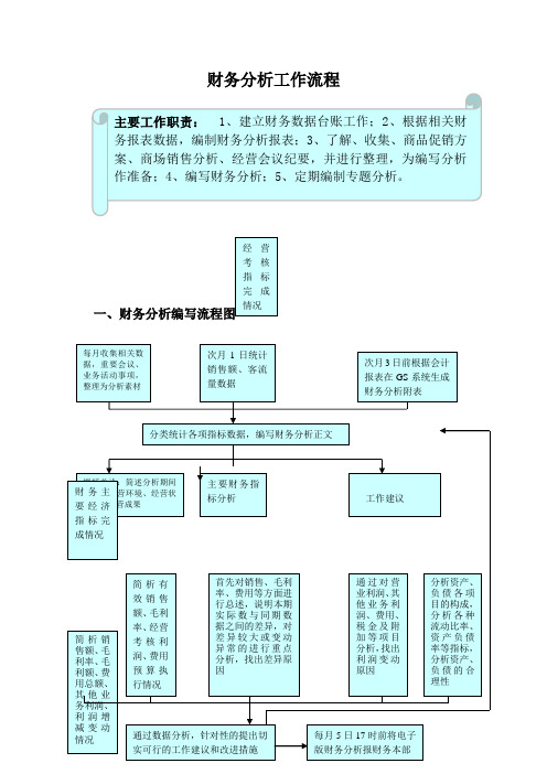 财务分析工作流程