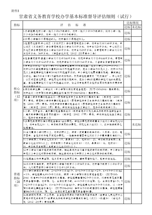 甘肃省义务教育学校办学基本标准督导评估细则(学校自评表)