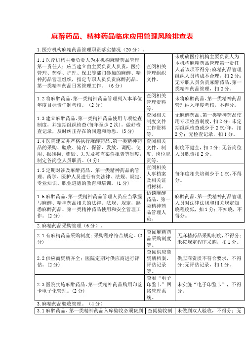 麻醉药品、精神药品临床应用管理风险排查表