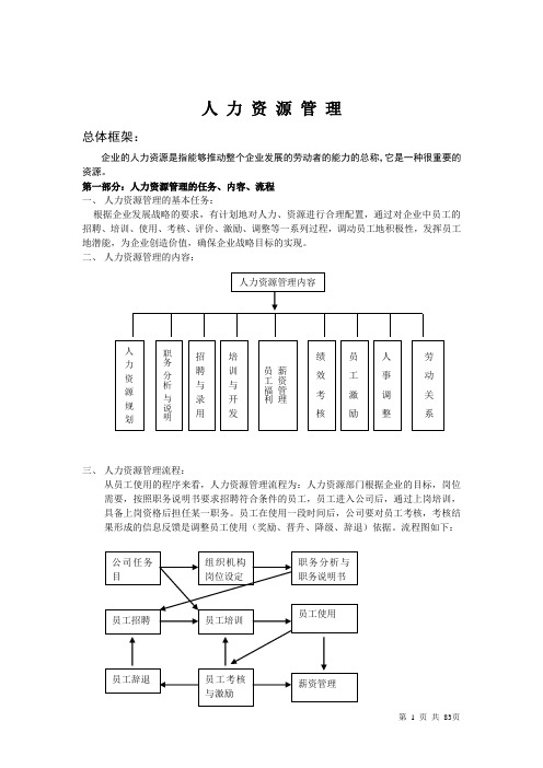 (管理制度)人力资源管理全套制度文本