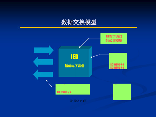 IEC系列标准简介中