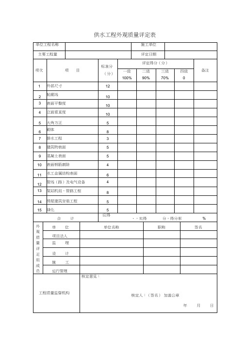 工程外观质量评定表