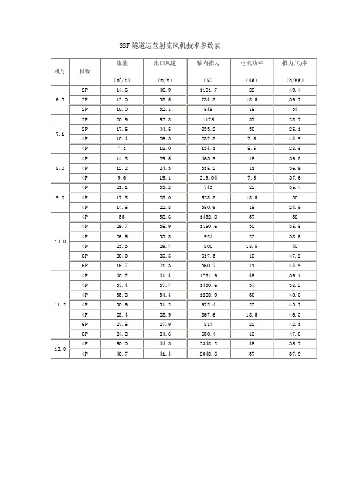 隧道通风机技术参数表