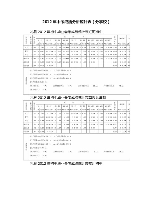 2012年中考成绩分析统计表（分学校）