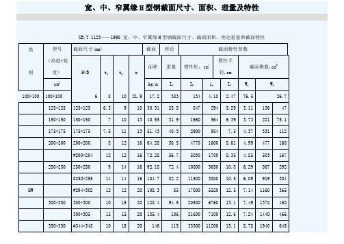 常用型钢截面尺寸