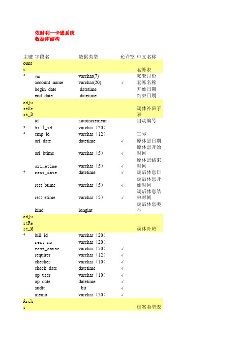 一卡通数据库说明