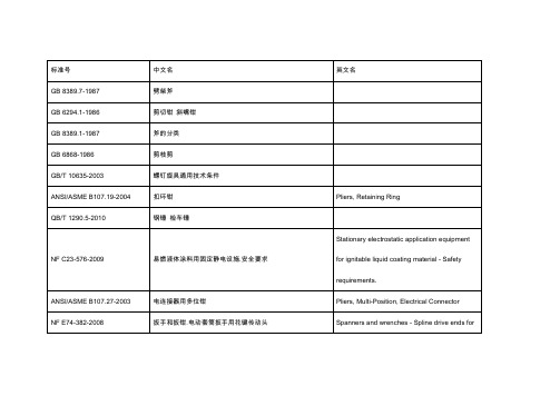 工具类标准目录