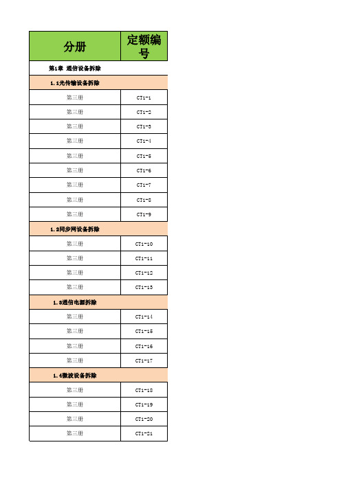 电网拆除定额15版