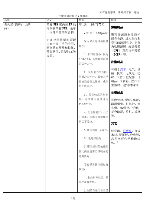 注塑类原材料定义及用途