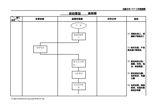 CRM流程-活动策划(旭达)